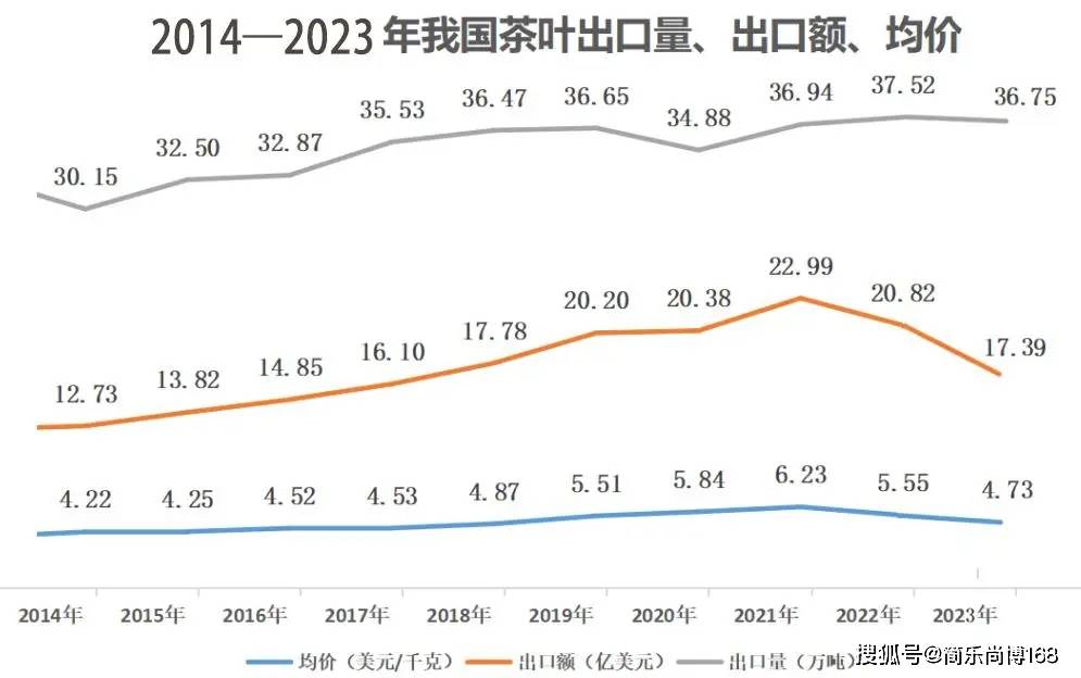 益处的饮品市场需求持续攀升ag旗舰厅绿茶是一种健康